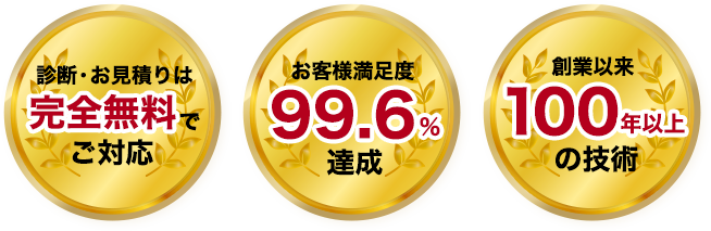 ・診断やお見積りは完全無料でご対応 ・お客様満足度99.8%達成 ・創業以来100年以上の技術